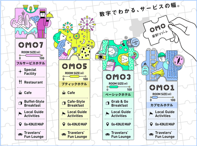 05 omo 호텔 02