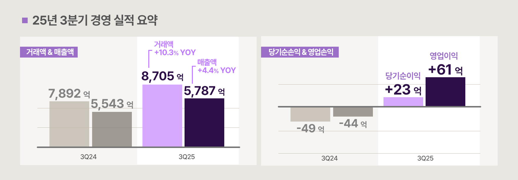 컬리 3분기실적 본문용 가로 1112