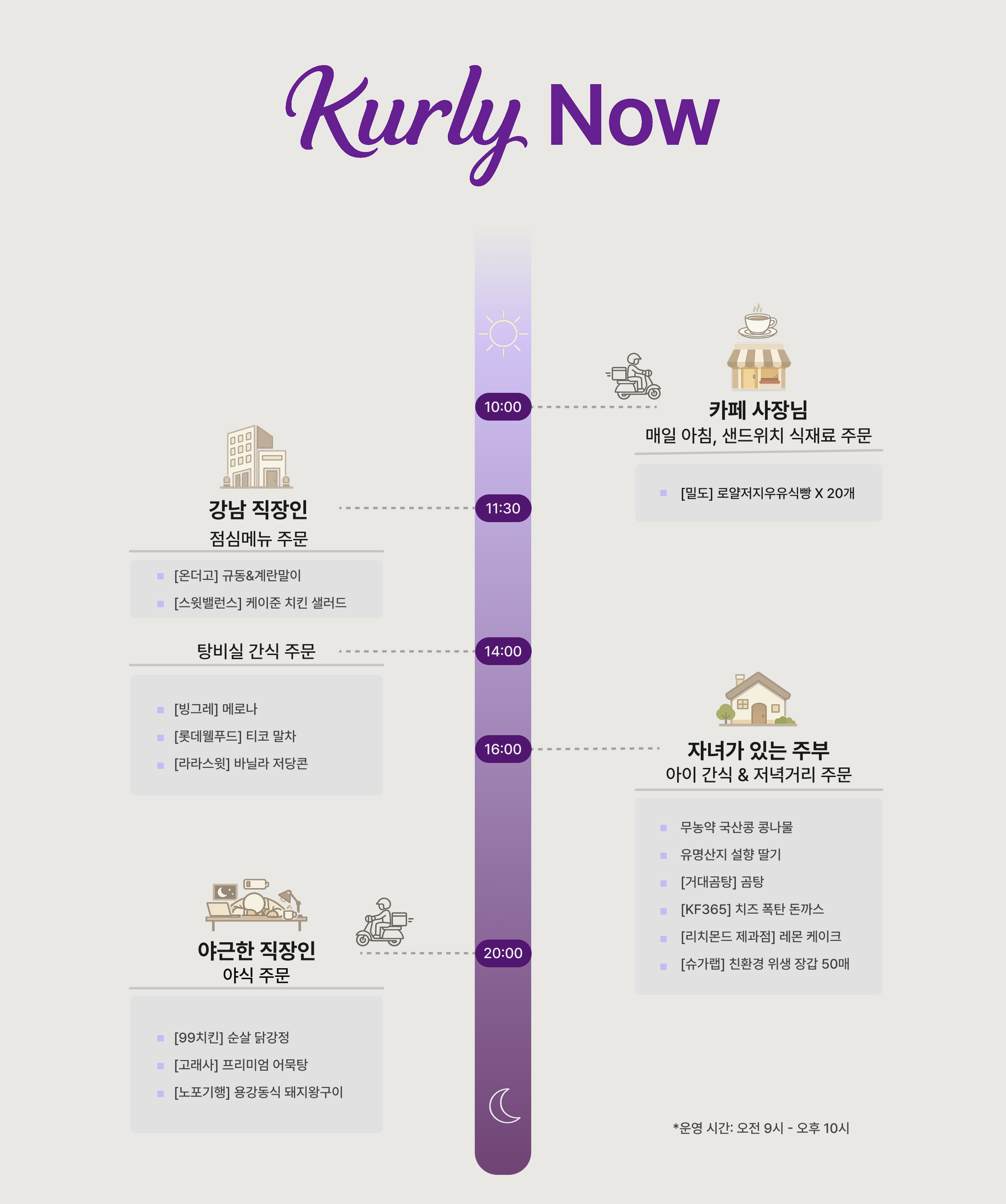 Kurly Now Infographic